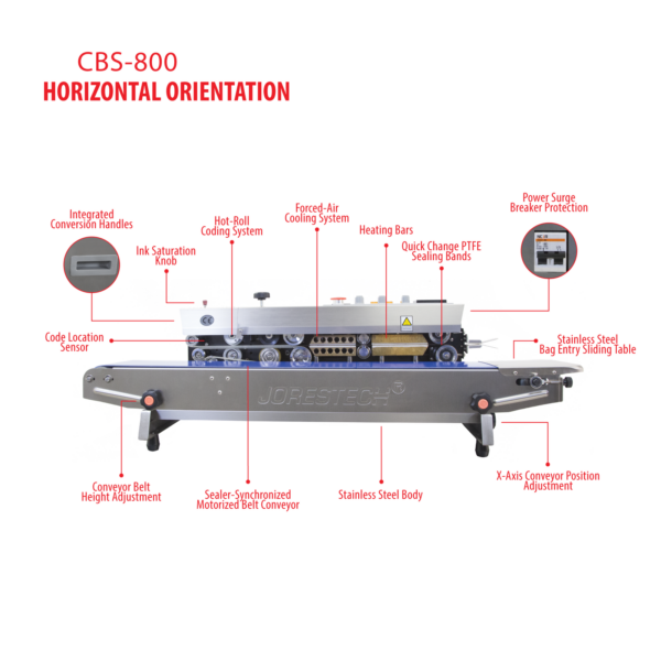 Muestra las partes de una selladora continua de banda digital de acero inoxidable con codificador integrado, diseñada para aplicaciones horizontales