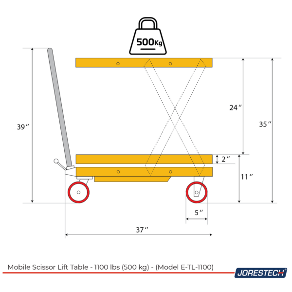 Diagrama en amarillo, negro y rojo que muestra las medidas de la mesa elevadora JORES TECHNOLOGIES® cuando está plegada y cuando está elevada. La altura cuando está plegada es de 11 pulgadas y la altura cuando está completamente elevada es de 35 pulgadas. El icono en la parte superior del diagrama indica 500 kilogramos.