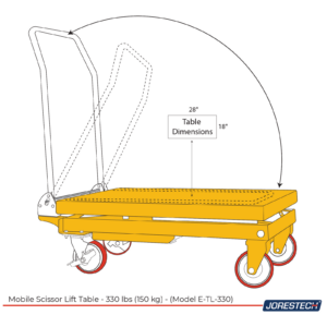 Diagrama en amarillo, negro y rojo que muestra el asa de la mesa elevadora JORES TECHNOLOGIES® con asa plegable. El texto también indica dimensiones de la mesa: 28 pulgadas por 18 pulgadas