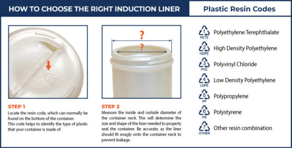 Explicación de cómo elegir el liner de inducción adecuado y la tabla con los códigos de resina