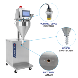 Infografía de una máquina dosificadora y llenadora de polvo de acero inoxidable tipo sinfín. Hay tres características resaltadas: “indicador de nivel de volumen”, “tornillo de eje helicoidal” y “sensor de proximidad”.