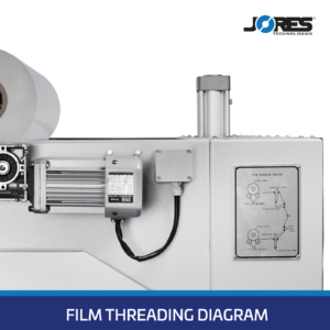Primer plano del diagrama de enhebrado de la película