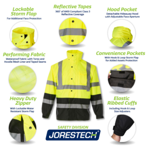 Banner que describe las características de la chaqueta de lluvia de seguridad: solapa cortaviento con cierre, cintas reflectantes, bolsillo para capucha, tejido de alto rendimiento, bolsillos prácticos, cremallera resistente y puños elásticos acanalados
