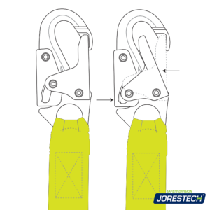 Diagrama en negro y amarillo que muestra los ganchos metálicos con absorción de impacto de la lanyard JORESTECH cuando están abiertos y cuando están cerrados
