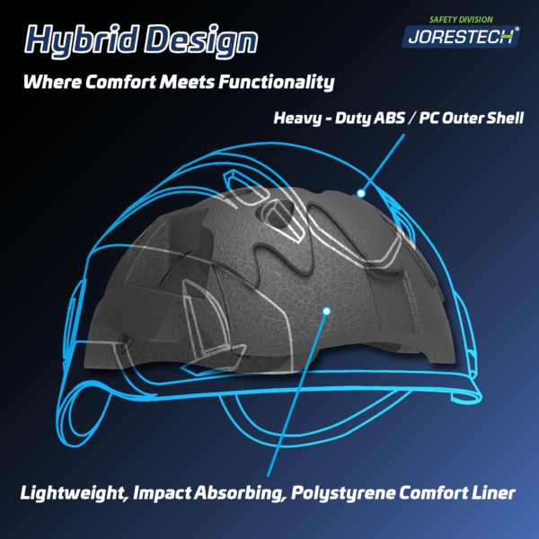Presenta el forro interior que forma parte del casco de escalada JORESTECH, que ofrece una protección mejorada. El texto del banner dice: diseño híbrido, donde la comodidad se une a la funcionalidad. Calota exterior de ABS/PC de alta resistencia. Forro de confort de poliestireno, ligero y resistente a impactos.