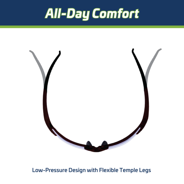 Características de las patillas flexibles de las gafas de seguridad envolventes de alto impacto con puntas de goma flexibles. El texto dice: comodidad durante todo el día, diseño de baja presión con puntas de patilla flexibles.